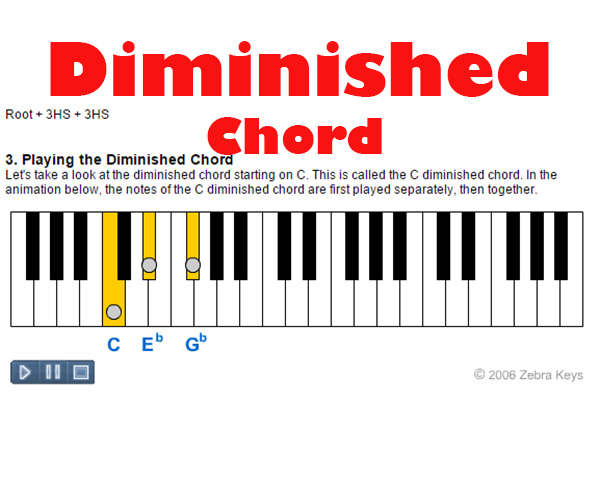 Diminished Chord