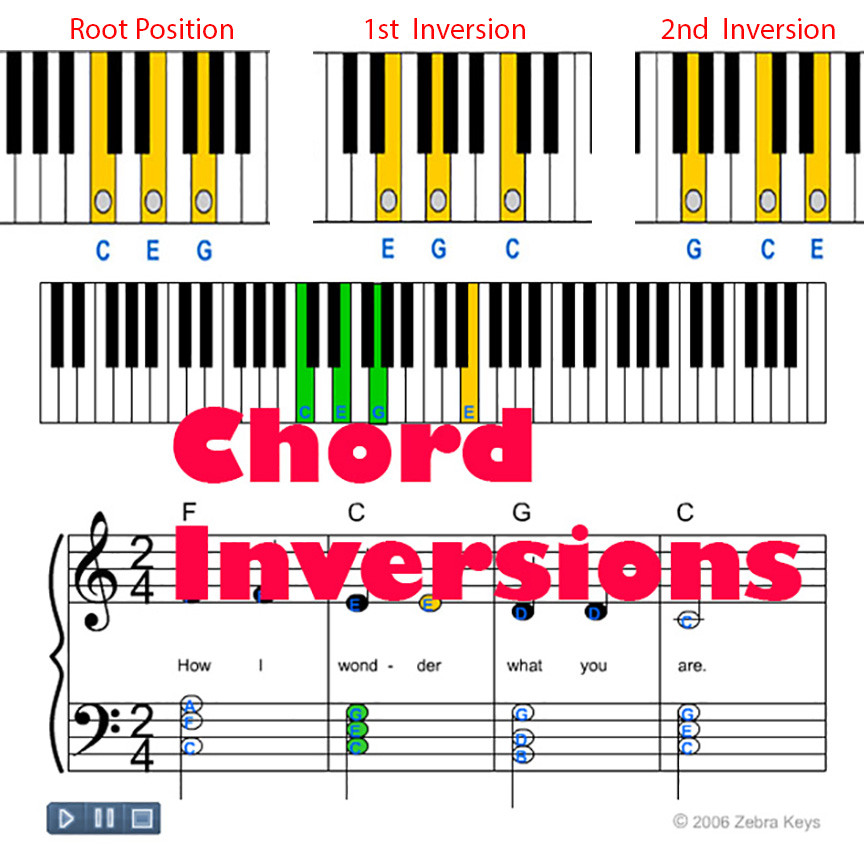 Piano Chord Inversions Sheet