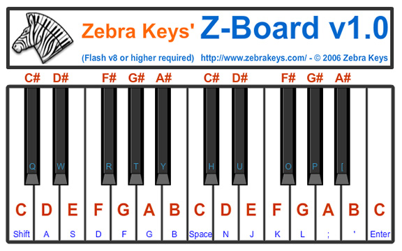 Virtual Piano Keyboard: Z-Board 