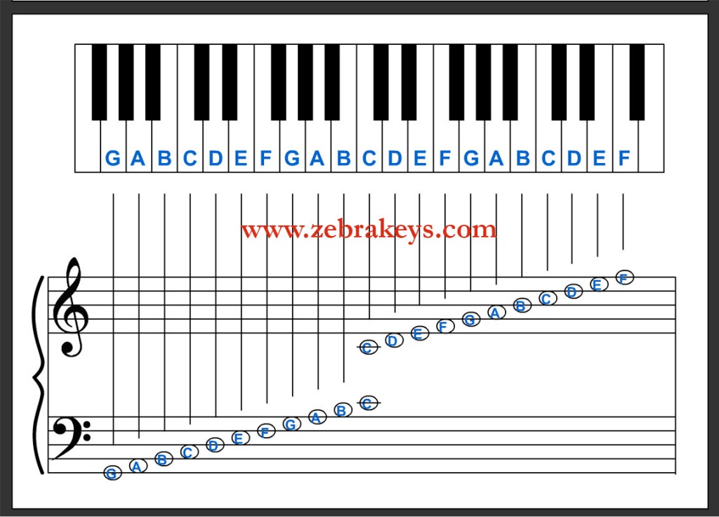 Musical Notation Chart