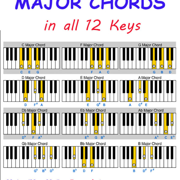 Sus4 Chords Chart Zebra Keys Blog